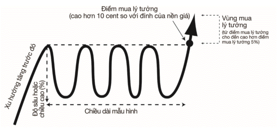 Phân tích mô hình sóng elliott wave  Blog ngoại hối