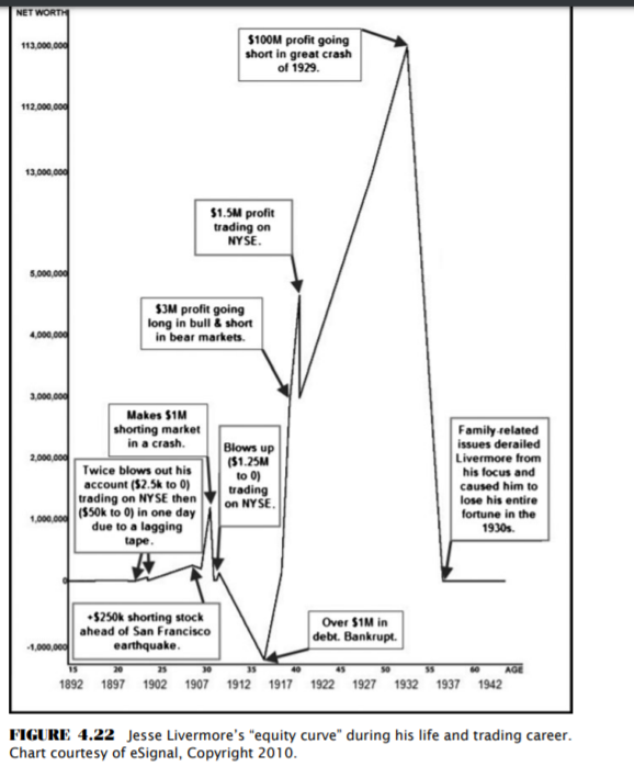 Đăng Khoa Blog  Tôi chia sẻ Jesse Livermore  Kỳ 912 Tư duy trading của  cậu bé 14 tuổi