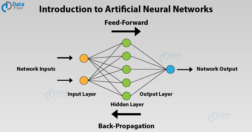 Lý Thuyết Bài 15 Mạng thần kinh nhân tạo  Artificial Neural Network  AI  with Misa