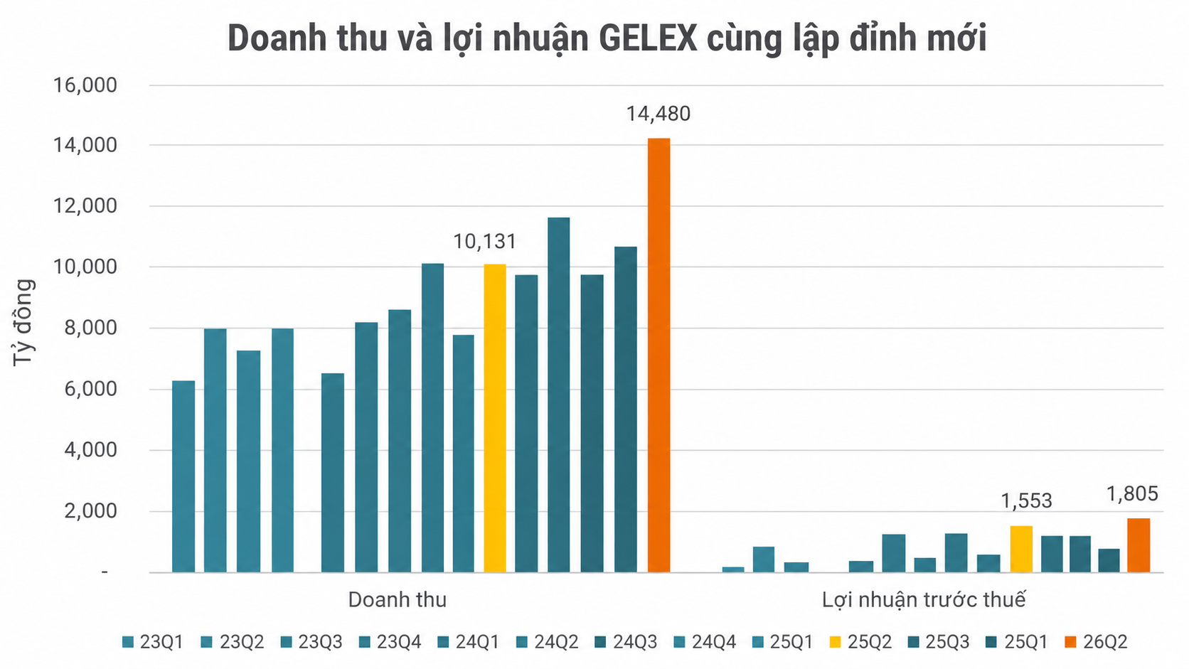 Elibook.vn – Tri thức đầu tư