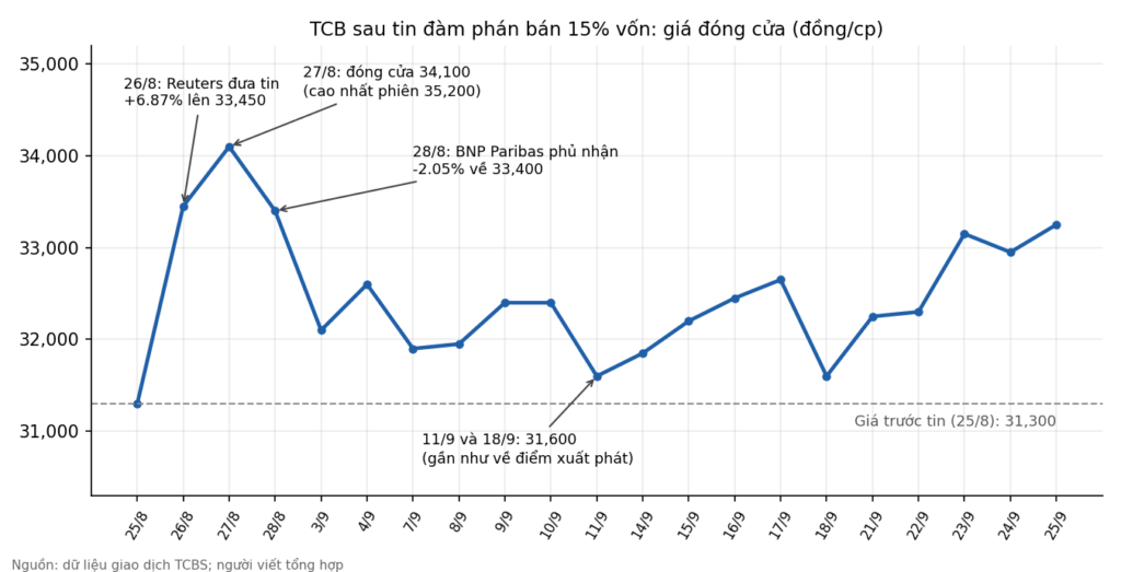 Elibook.vn – Tri thức đầu tư