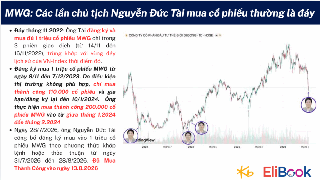 Elibook.vn – Tri thức đầu tư
