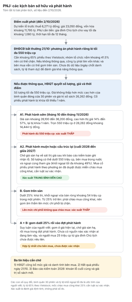 Elibook.vn – Tri thức đầu tư