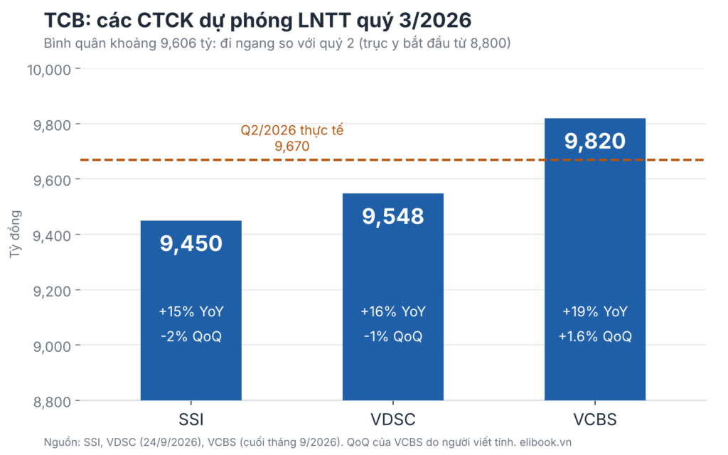 Elibook.vn – Tri thức đầu tư